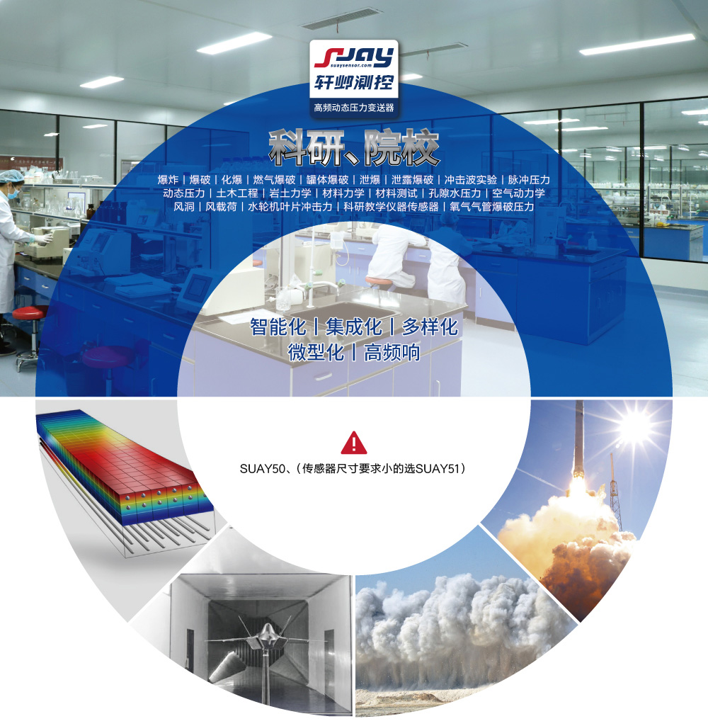 科研院校(爆破、沖擊波實(shí)驗(yàn)、動態(tài)壓力、空氣動力學(xué)、風(fēng)洞)